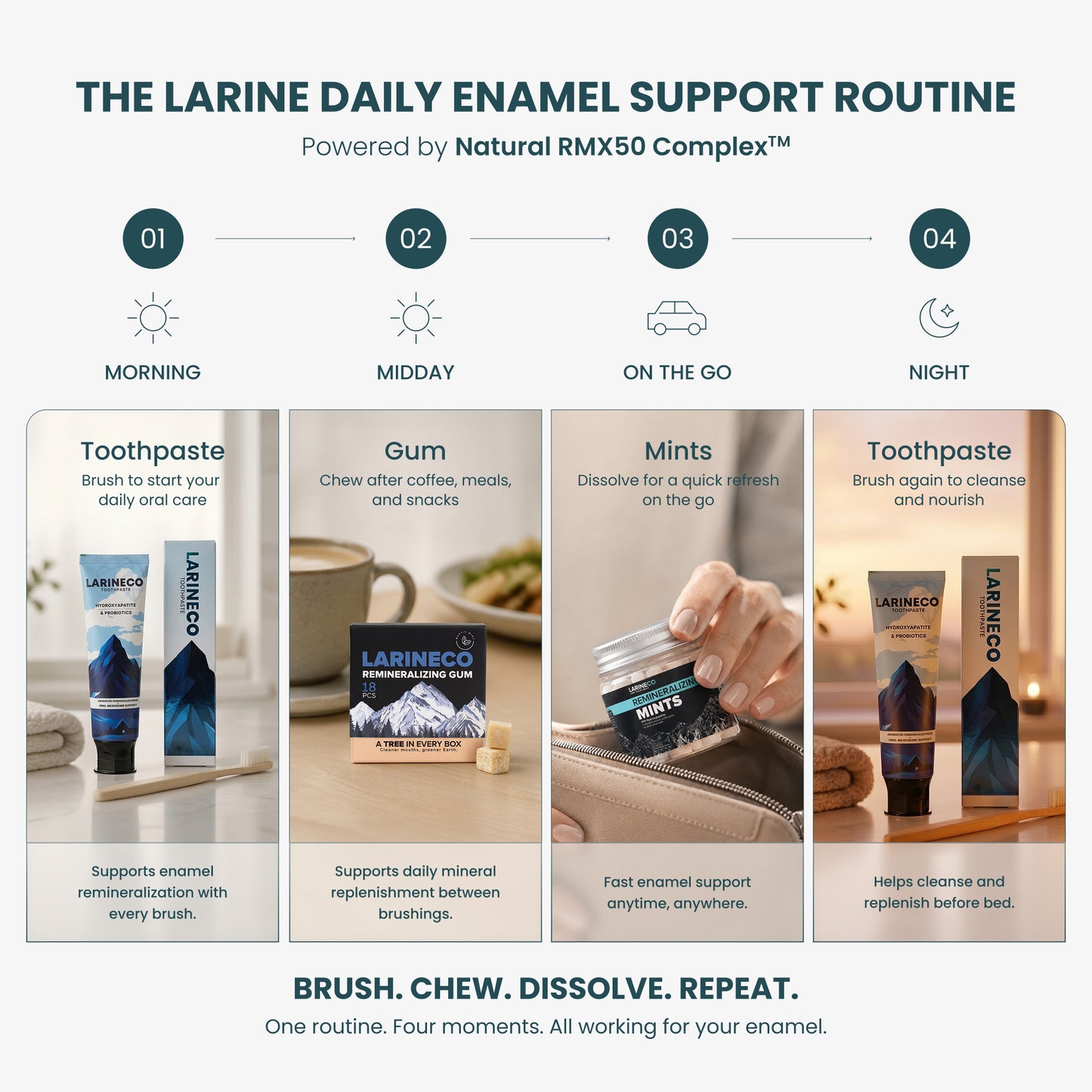 Larineco™️ - Remineralizing Mints