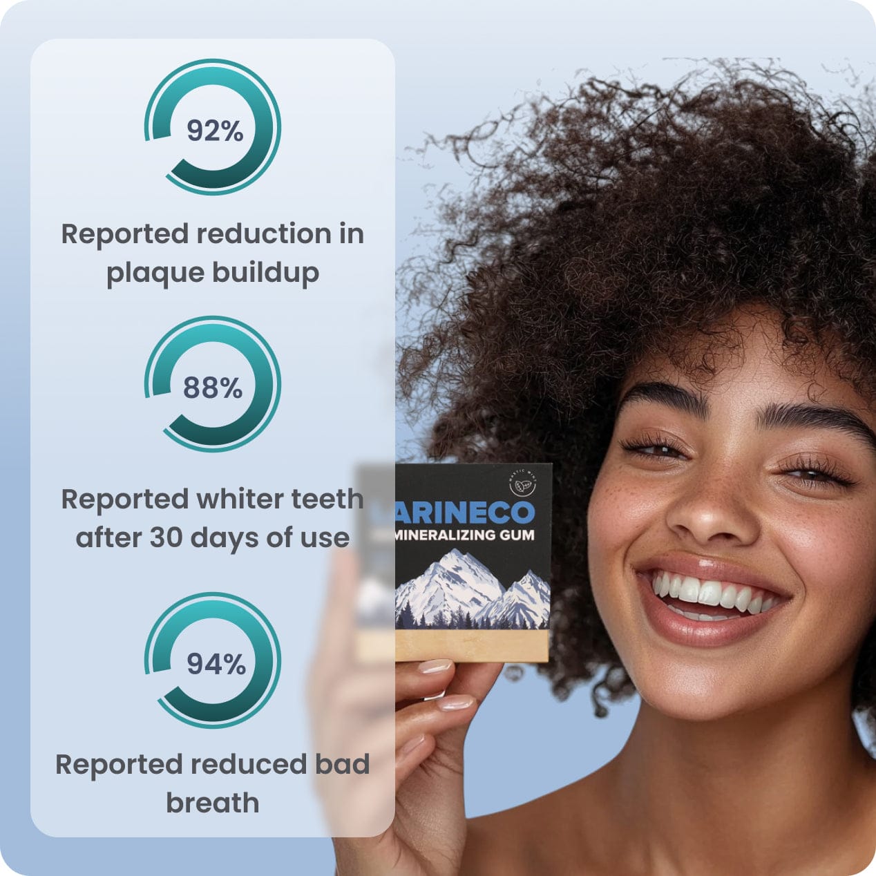 Woman smiling, holding gum packaging with statistics displayed.