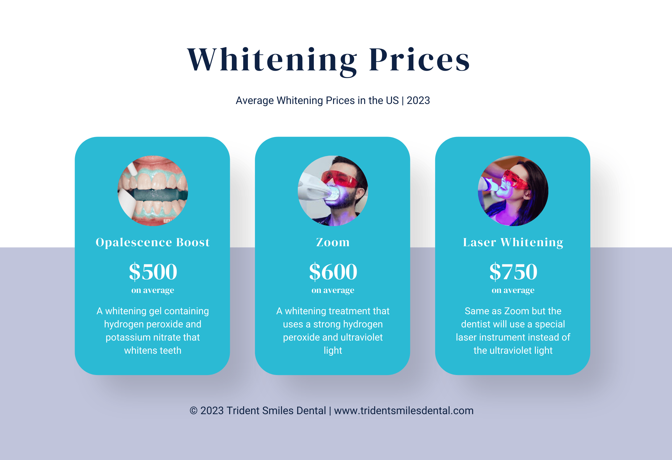 Teeth whitening cost at Trident Smiles Dental